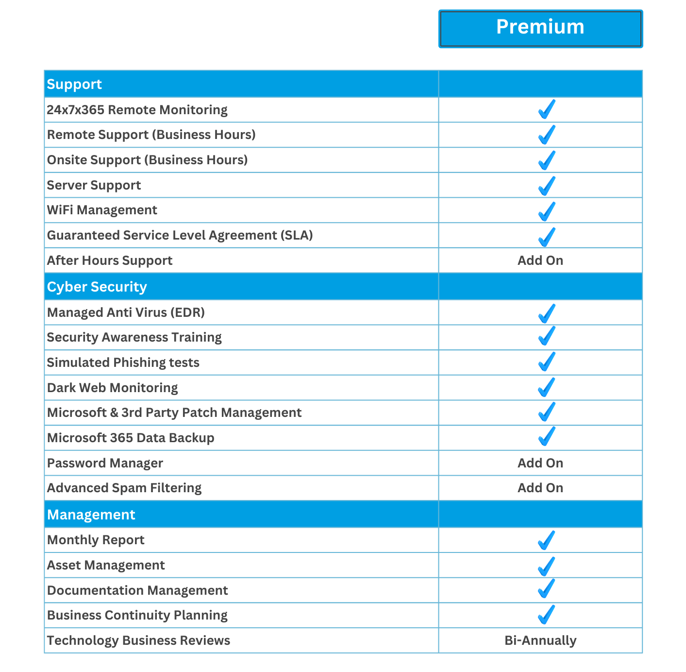 Managed IT Services